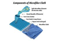 WHAT IS MICROFIBER?